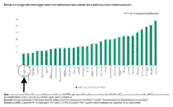 rac_france_depenses_sante_2022_0.png