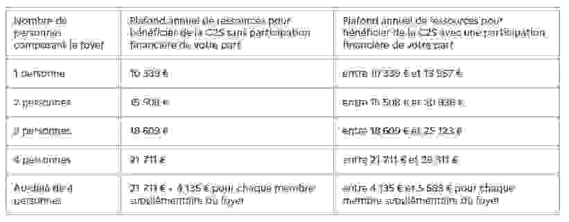 tableau_c2s.jpg