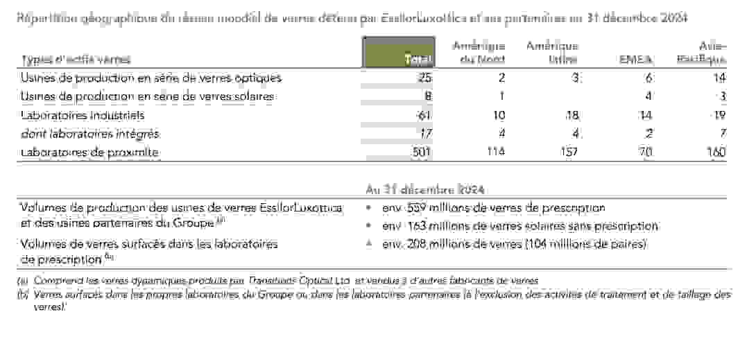 repartition_geographique.png