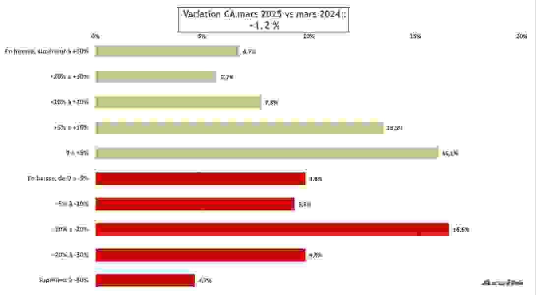 variation_global_mars_2025.png
