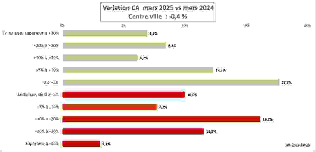 ca_mars_2025_centre_ville.png