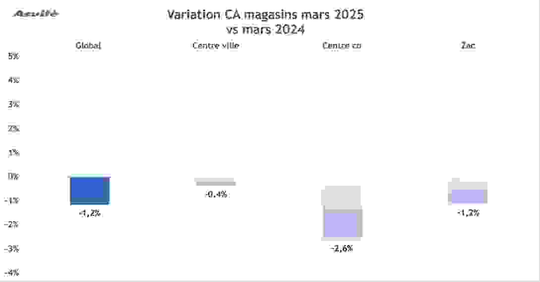 variation_ca_mars_2025.png