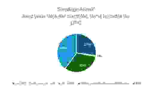 sondage_asnav.jpg
