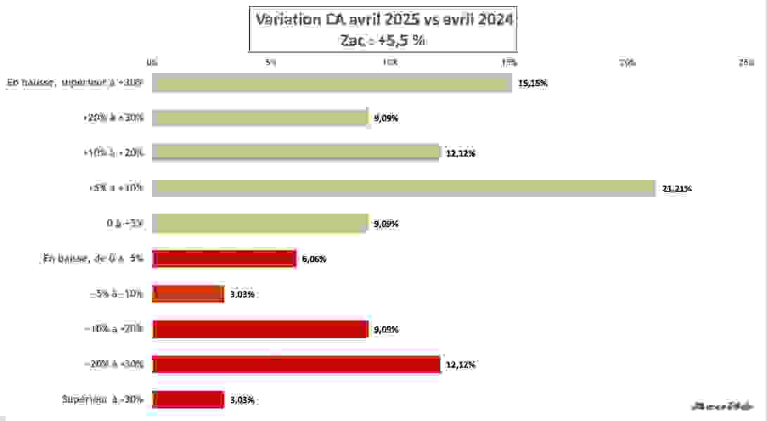 ca_zac_avril_2025.png