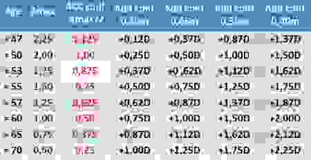 addition_de_confort2.png