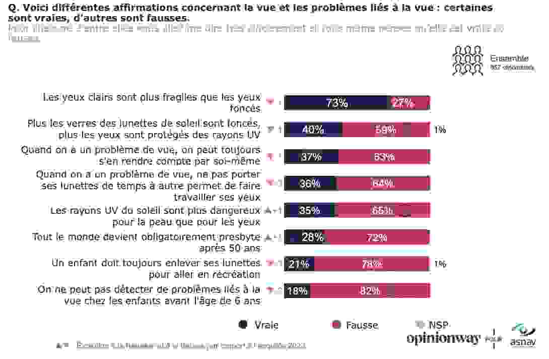 vrai_faux_sante_visuelle.png