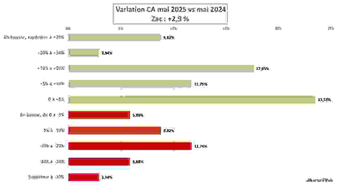 ca_mai_2025_zac.png