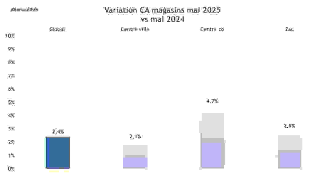 ca_mai_2025_variation.png
