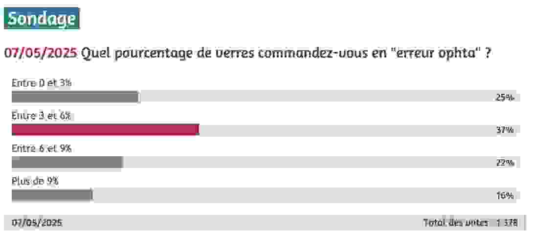 sondage_erreurs_ophta_commande_de_verres.png
