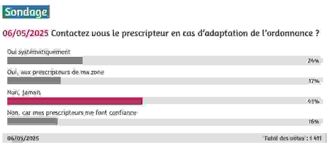sondage_opticien_contact_prescripteur_ophtalmologiste.png