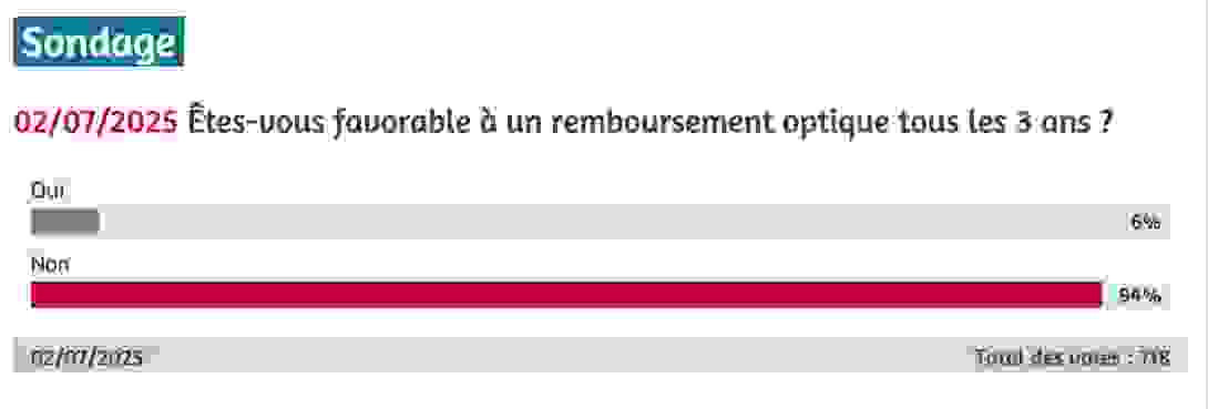 sondage_remboursement_des_lunettes_tous_les_3_ans.png