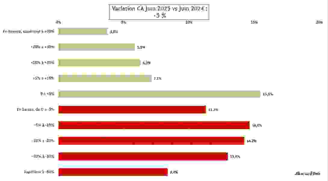 ca_juin_2025_global.png