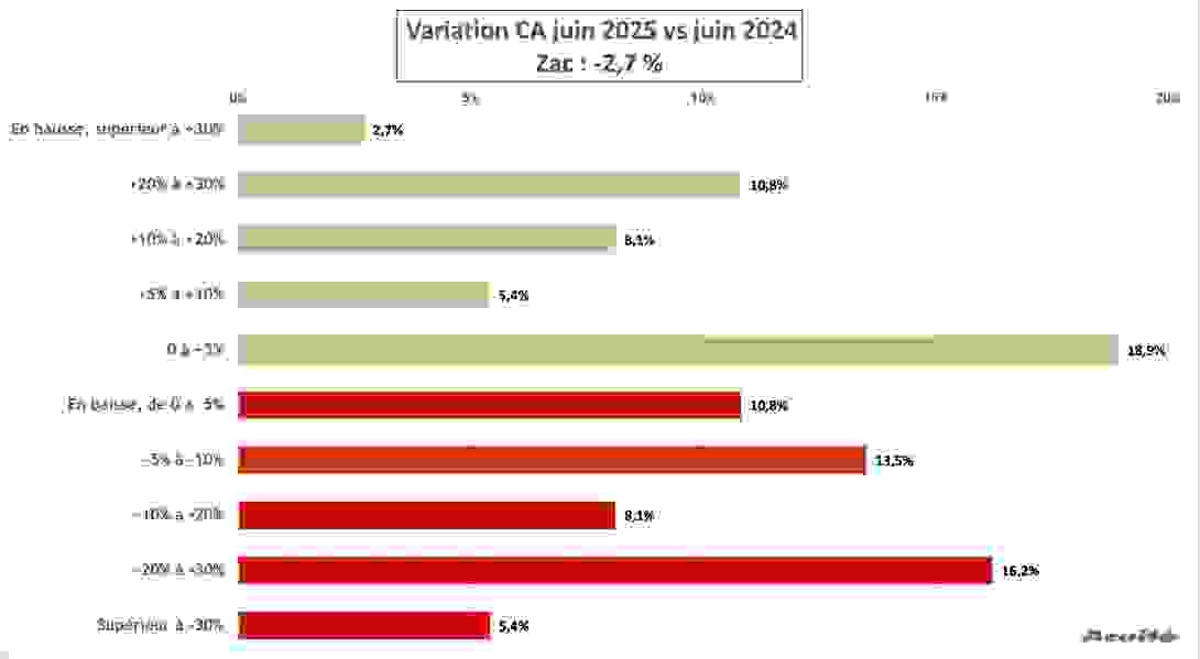 ca_juin_2025_zac.png