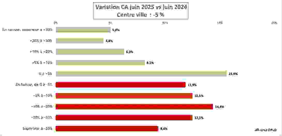 ca_juin_2025_centre_ville.png