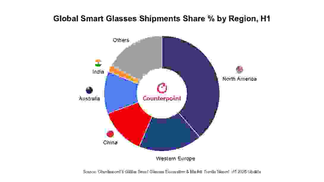 repartition_geographique_lunettes_connectees.png