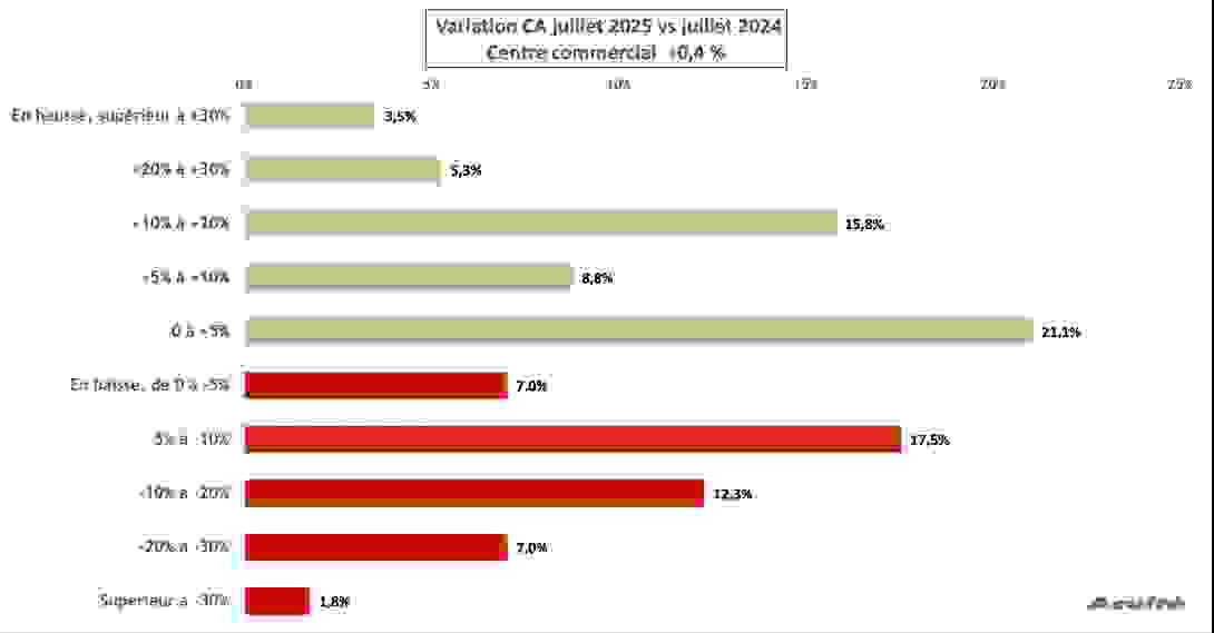 ca_juillet_2025_centre_co.png