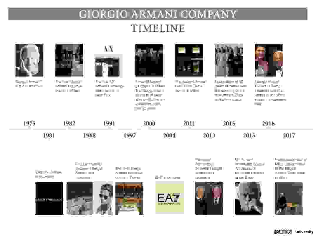 armani_timeline.png