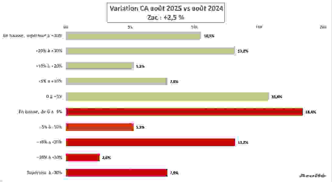 ca_aout_2025_zac.png