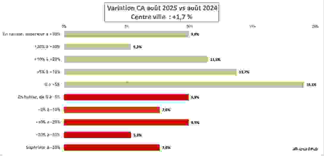 ca_aout_2025_centre_ville.png