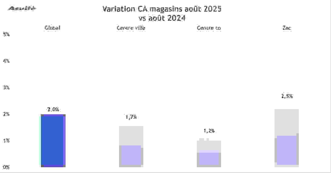 variation_aout_2025.png