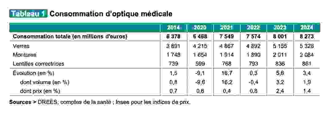 evolution_depenses_optiques.png