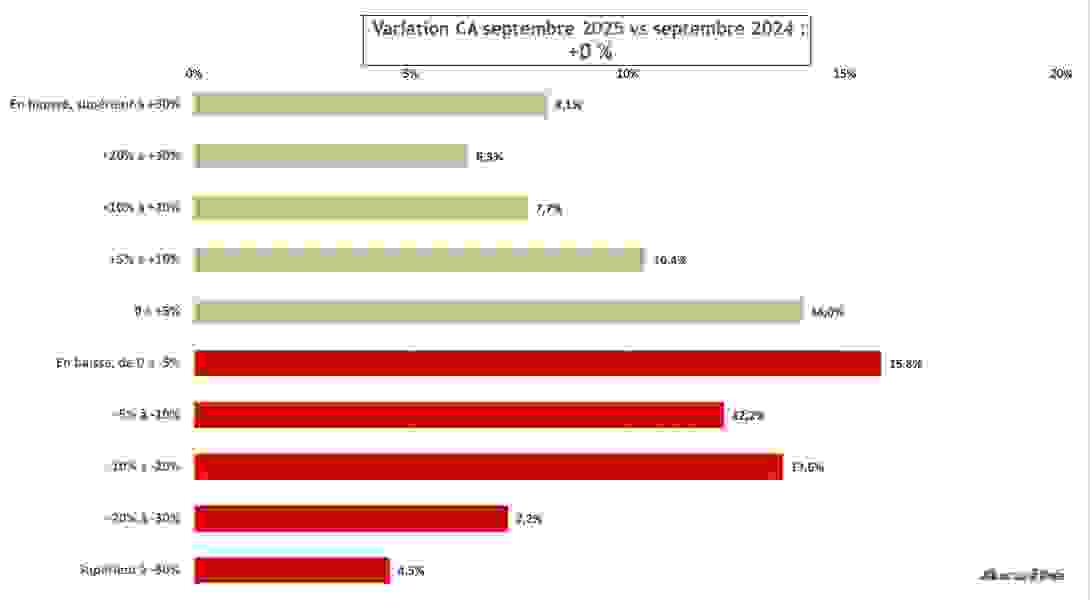 ca_septembre_2025_global.png