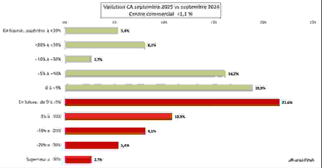 ca_septembre_2025_centre_co.png