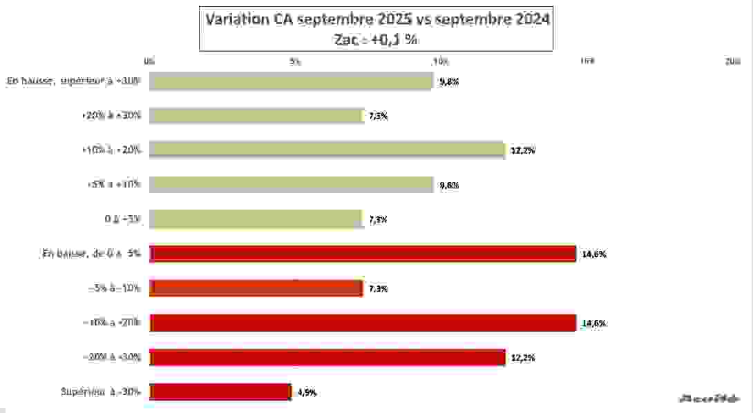 ca_septembre_2025_zac.png