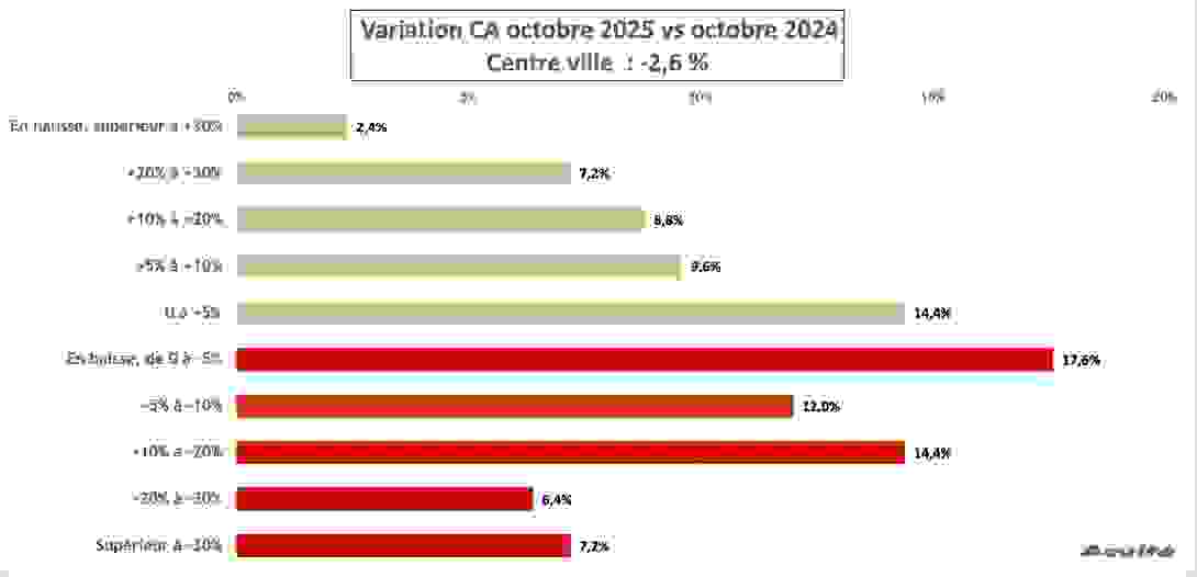 centre_ville_ca_octobre_2025.png