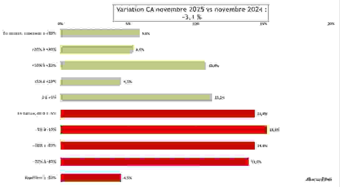 ca_global_novembre_2025.png