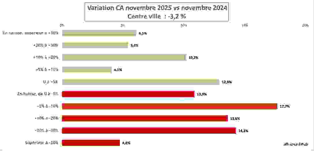 ca_novembre_2025_centre_ville.png