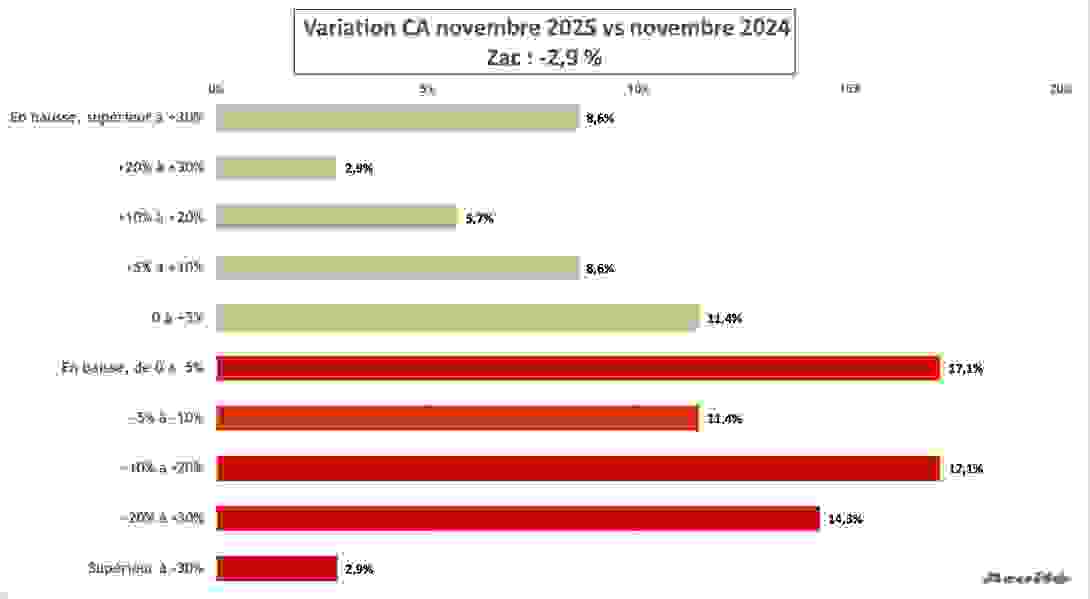 ca_novembre_2025_zac.png
