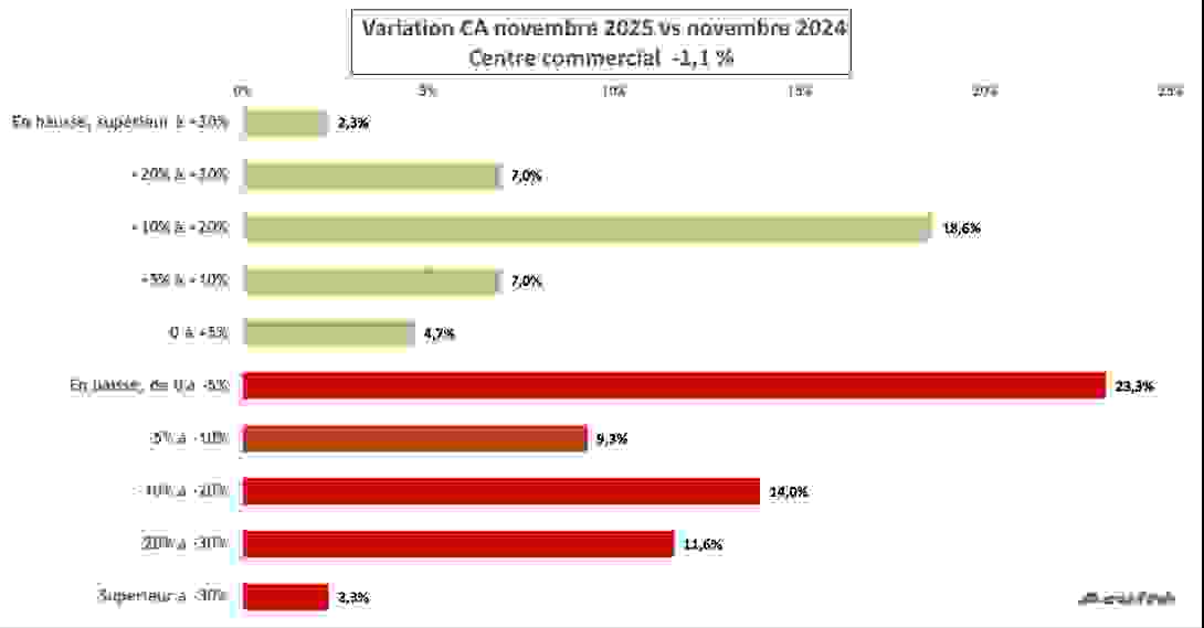 ca_novembre_2025_centre_co.png