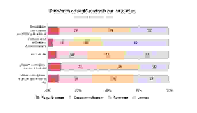 sante_joueurs_1.jpg
