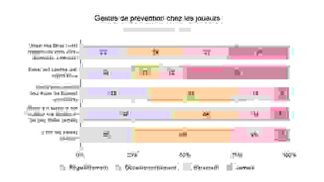 sante_joueur_2.jpg
