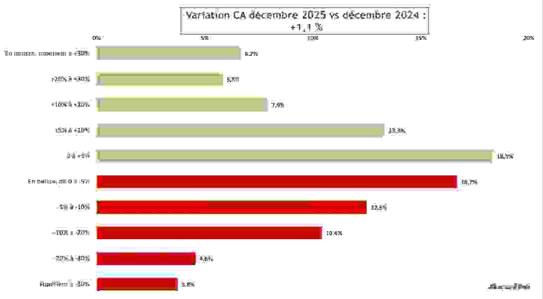 ca_global_decembre_2025.png