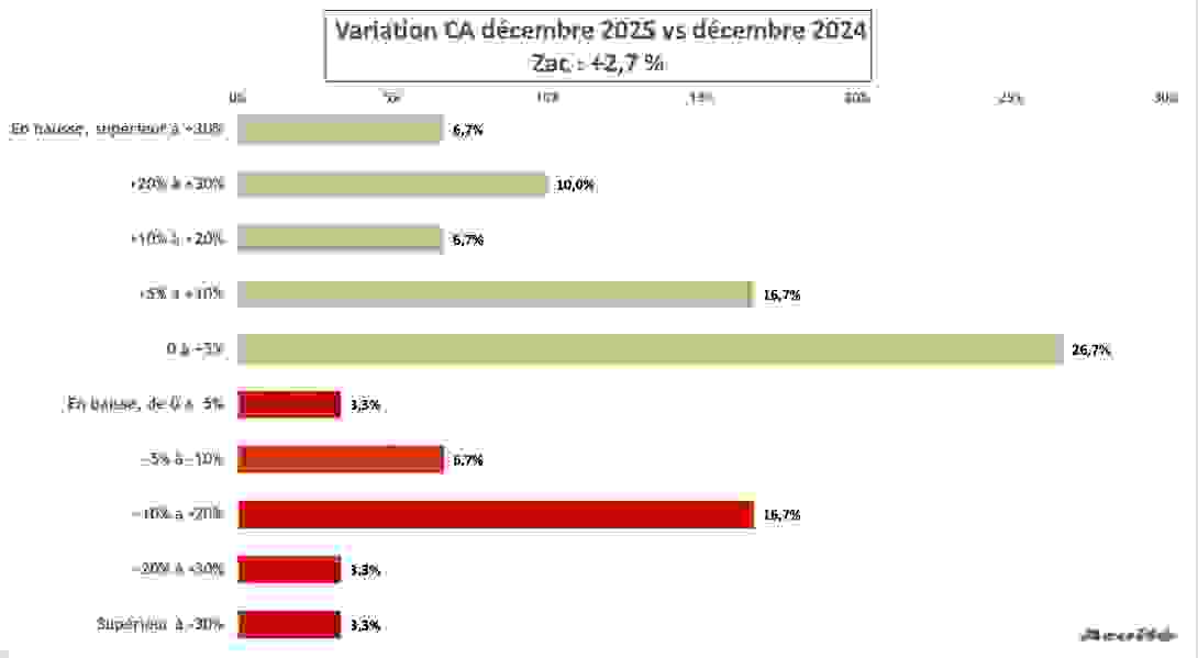 ca_decembre_2026_zac.png