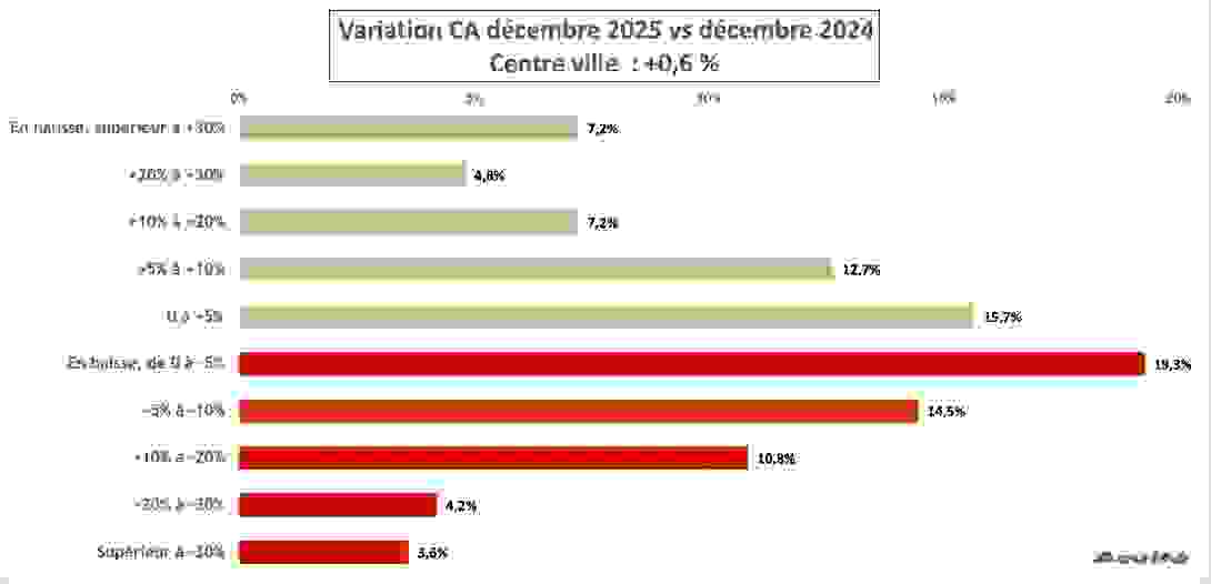 ca_decembre_2026_centre_ville.png