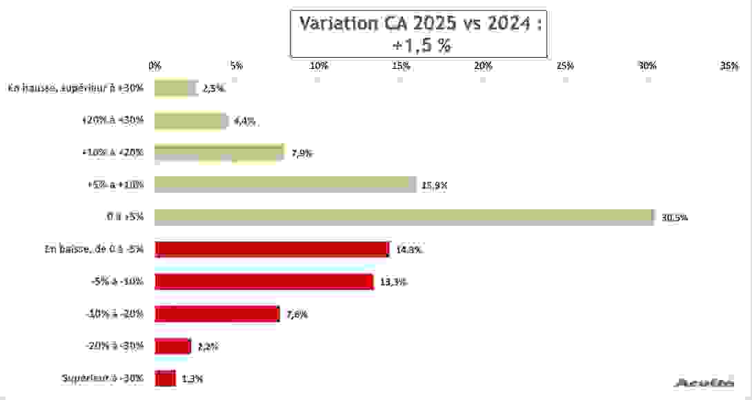 ca_global_2025_optique_lunetterie.png