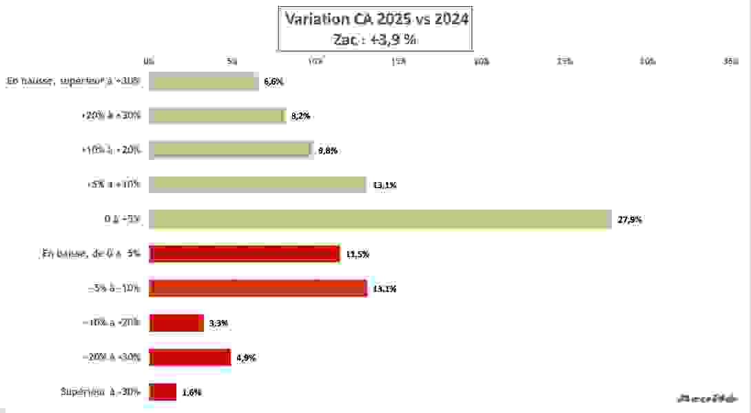 ca_zac_2025_optique_lunetterie.png