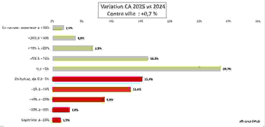 ca_centre_ville_2025_optique_lunetterie.png