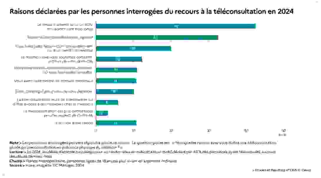 drees_teleconsultation_tableau.png