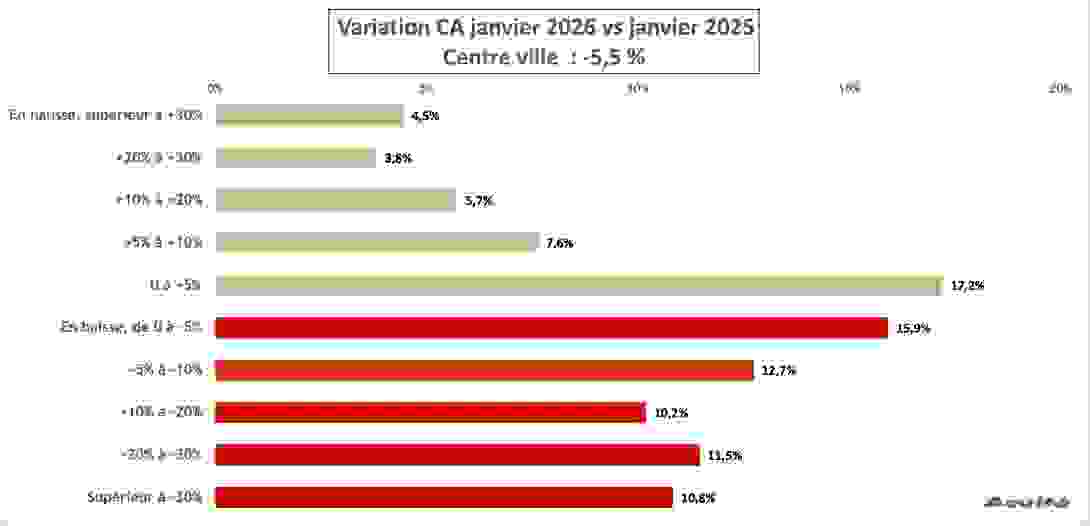 ca_janvier_2026_centre_ville.png