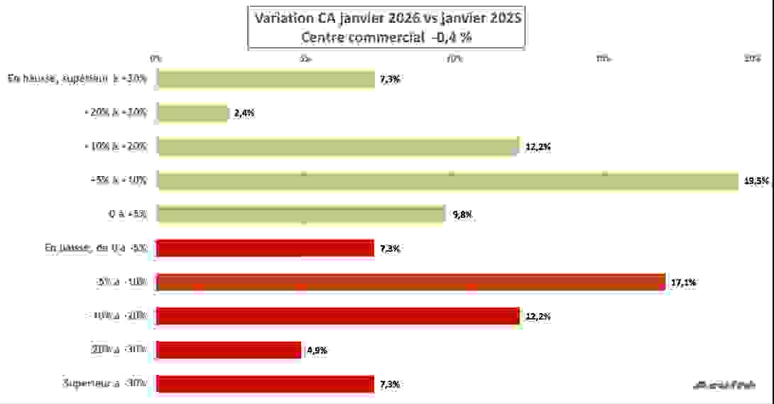 ca_janvier_2026_centre_co.png