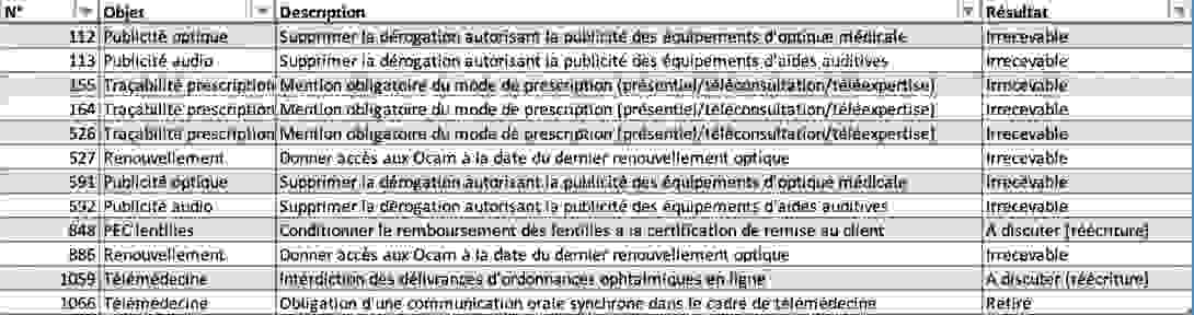 loi_anti_fraude_amendements.png