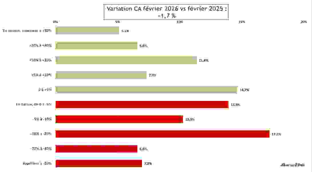 ca_global_fevrier_2026_opticien.png