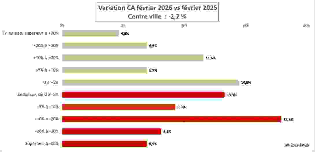 ca_fevrier_2026_centre_ville_opticien.png