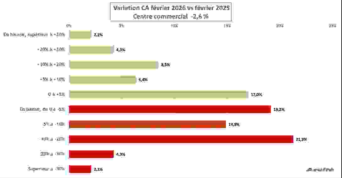 ca_fevrier_2026_centre_co_opticiens.png