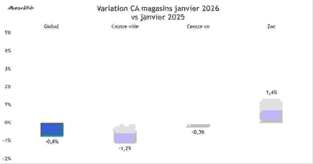 variation_ca_mars_2026.png