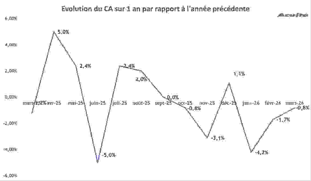 evolution_ca_mars_2026.png